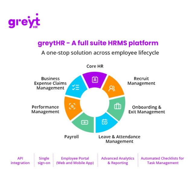 GreytHR HRMS – HR Management Software For Upto 50 Employees (Enterprise Version) - Image 2